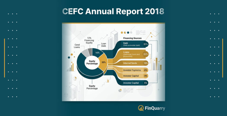 CEFC Annual Report 2018: Financing Structure and Equity Percentage Explained