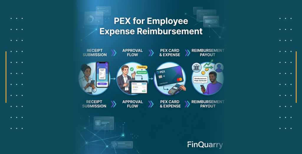 Evaluate the Fintech Company PEX for Employee Expense Reimbursement