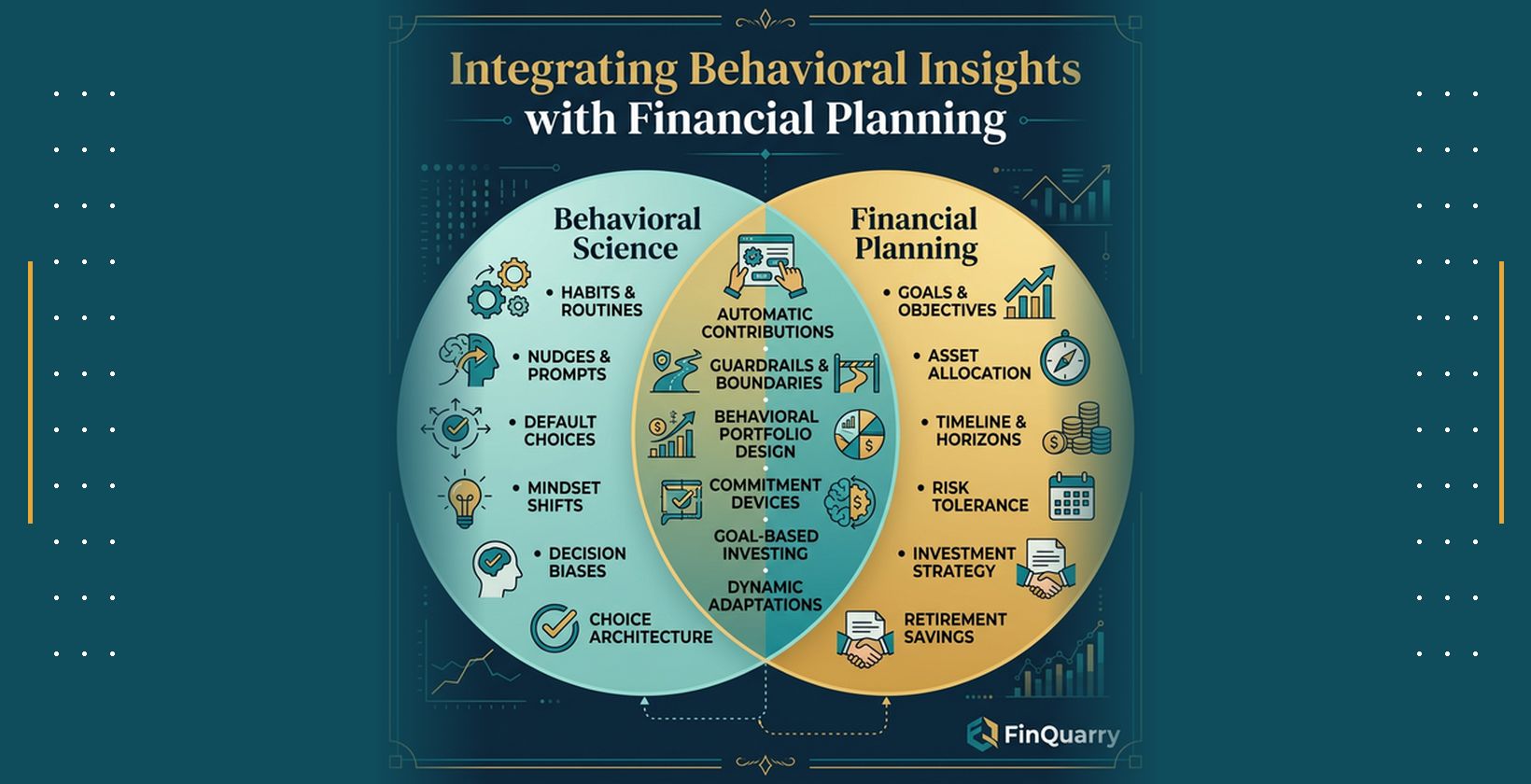 Venn diagram showing intersection of behavioral science and financial planning creating an integrated approach with automatic contributions and guardrails