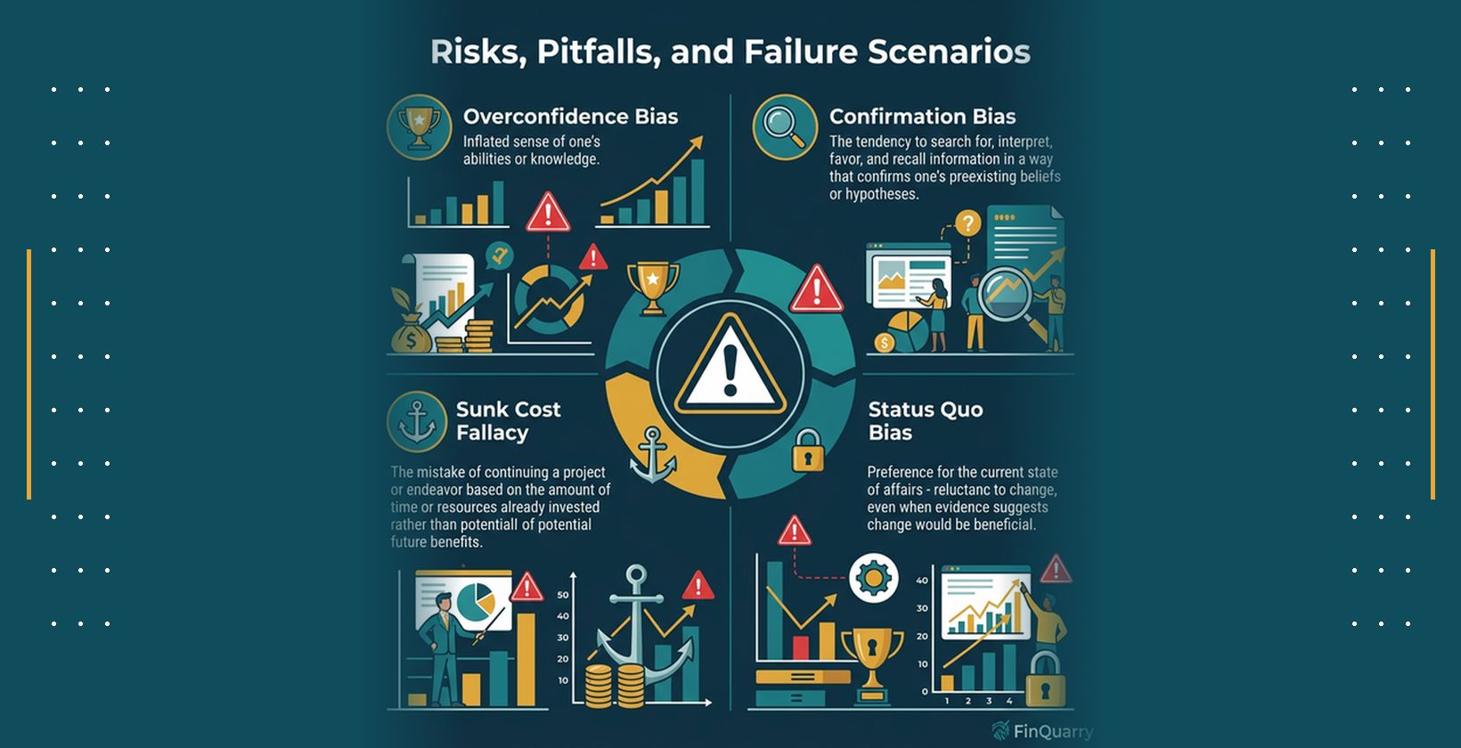 Financial decision-making risk categories: overconfidence bias, confirmation bias, sunk cost fallacy, and status quo bias