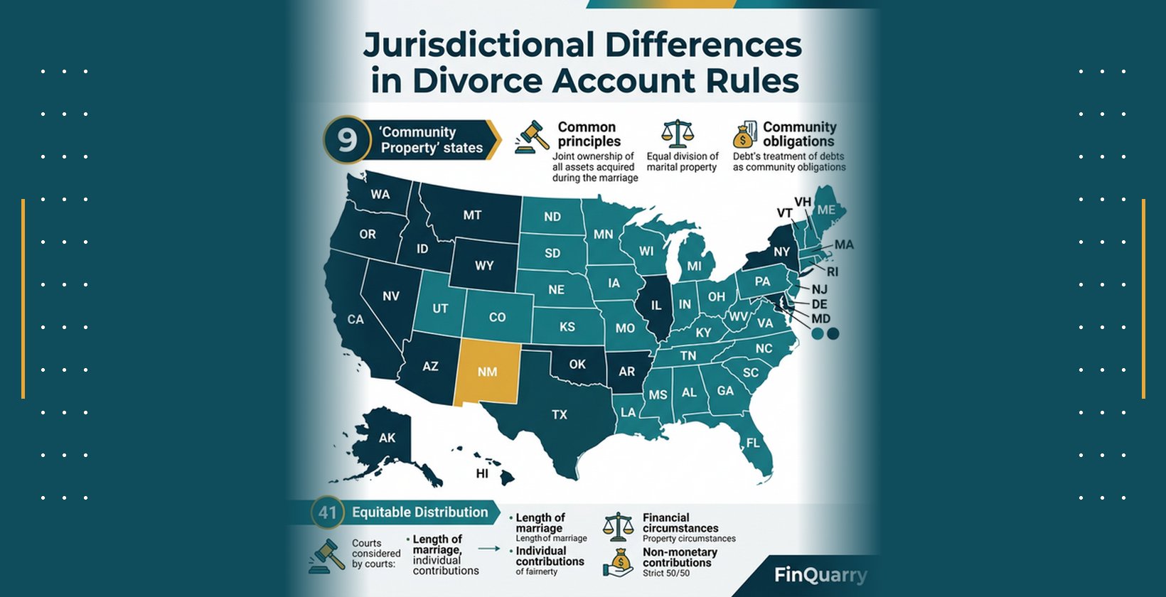 US map showing community property states versus equitable distribution states with different asset division rules in divorce