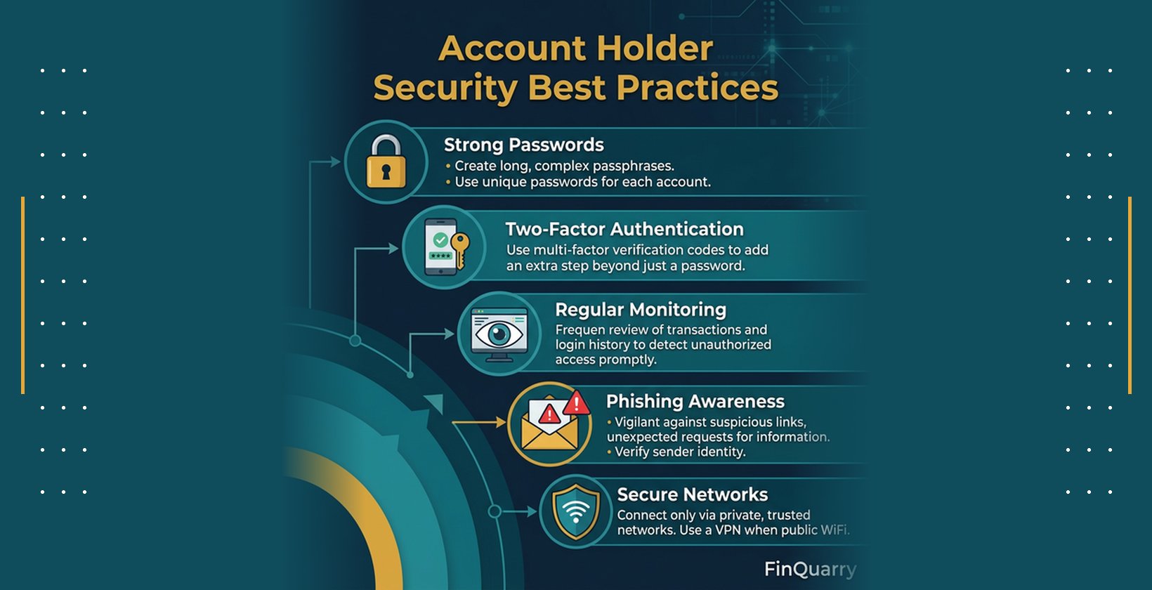 Five layers of account security: strong passwords, two-factor authentication, regular monitoring, phishing awareness, secure networks