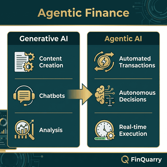 Agentic finance transition from generative AI to transactional autonomous systems